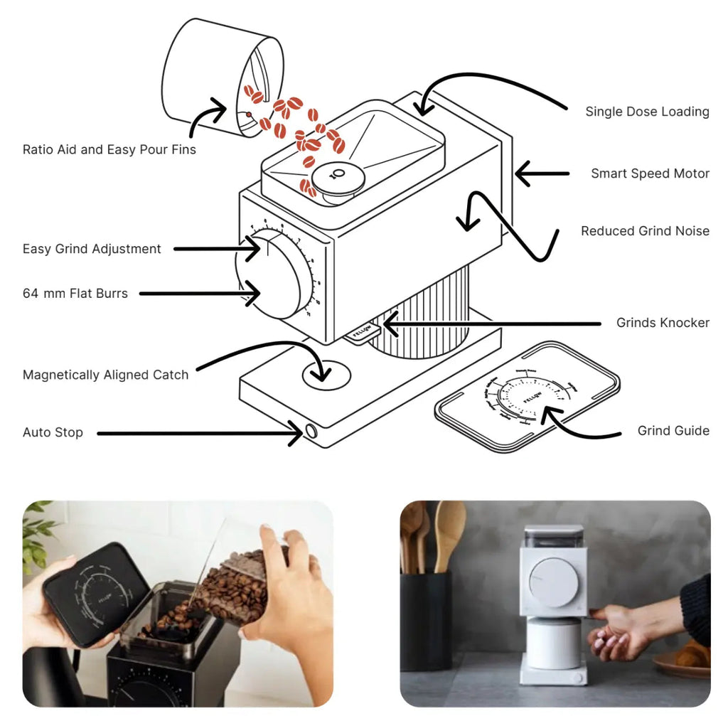Fellow Ode Gen 2 Brew Grinder Matte White 220V