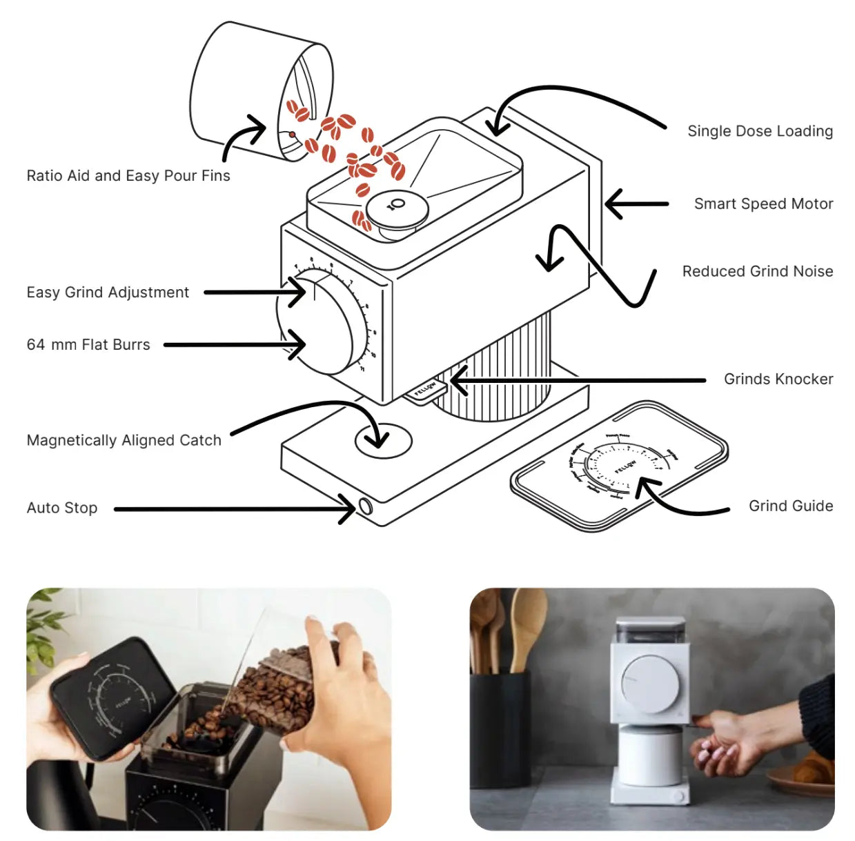 Fellow Ode Gen 2 Brew Grinder Matte White 220V